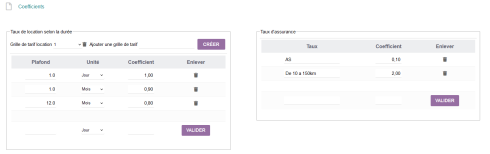 Réglages des coefficients dans le module DoliRent pour Dolibarr